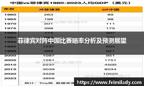 菲律宾对阵中国比赛赔率分析及预测展望